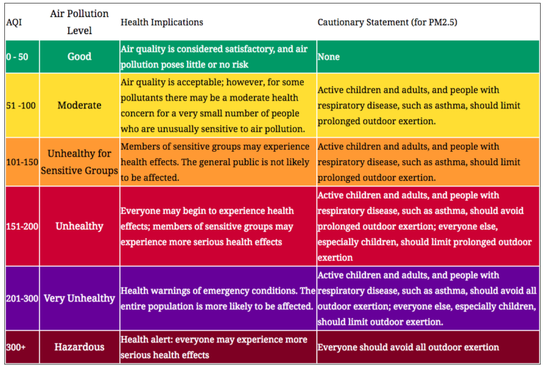 Air Quality Real-Time Map – OnAirSchools.org